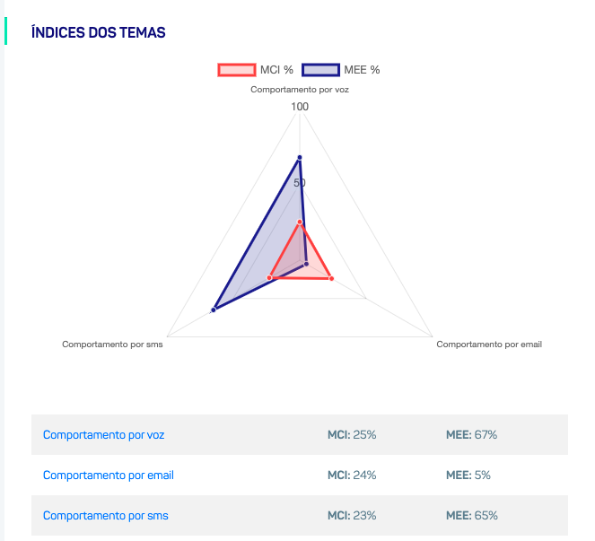 indice-temas